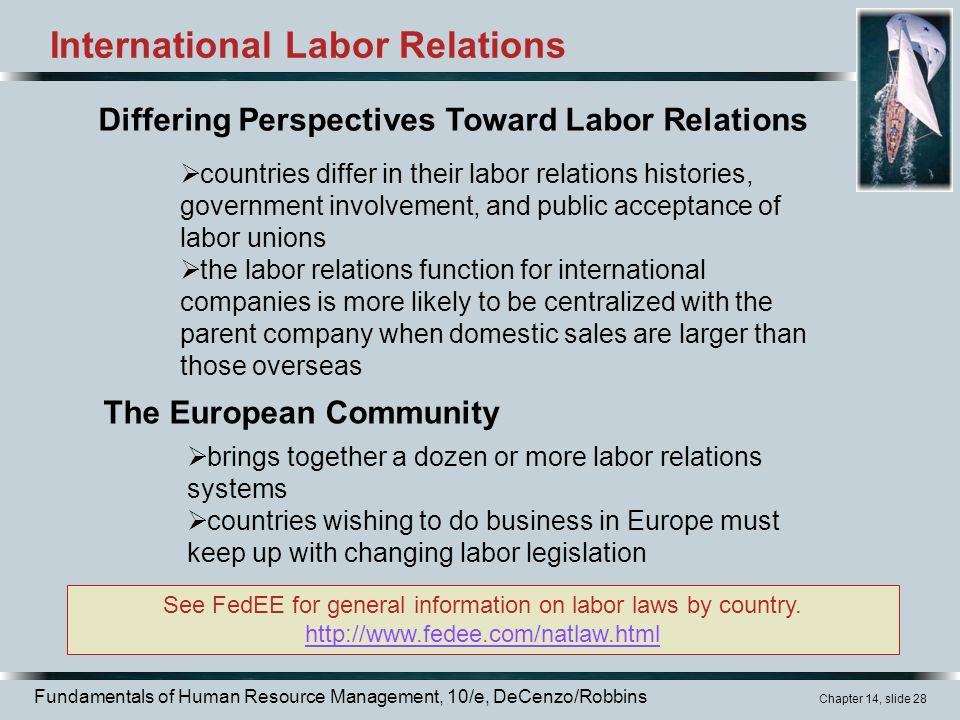 Key Issues in International Industrial Relations